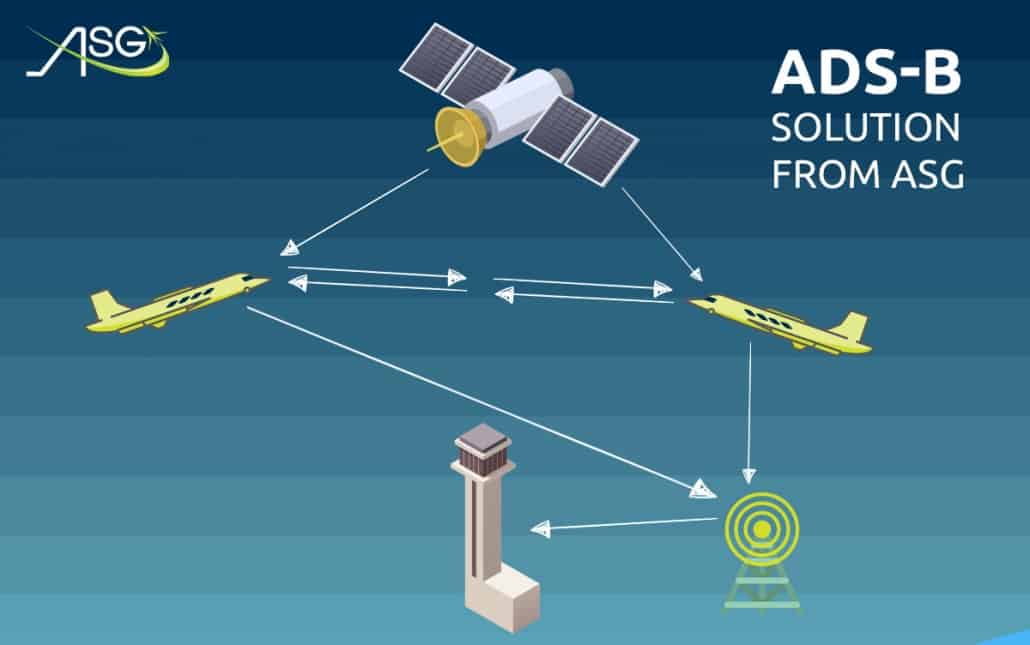 Image of ADS-B solution, FLY ASG.